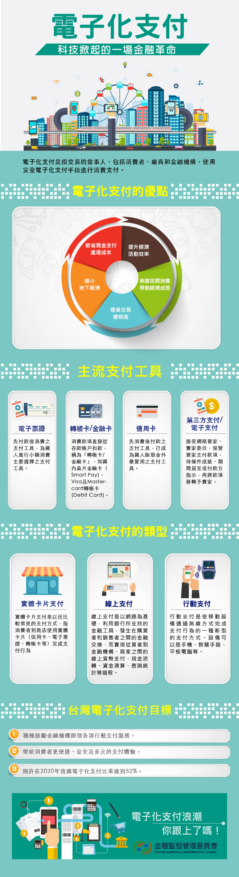 電子化支付懶人包