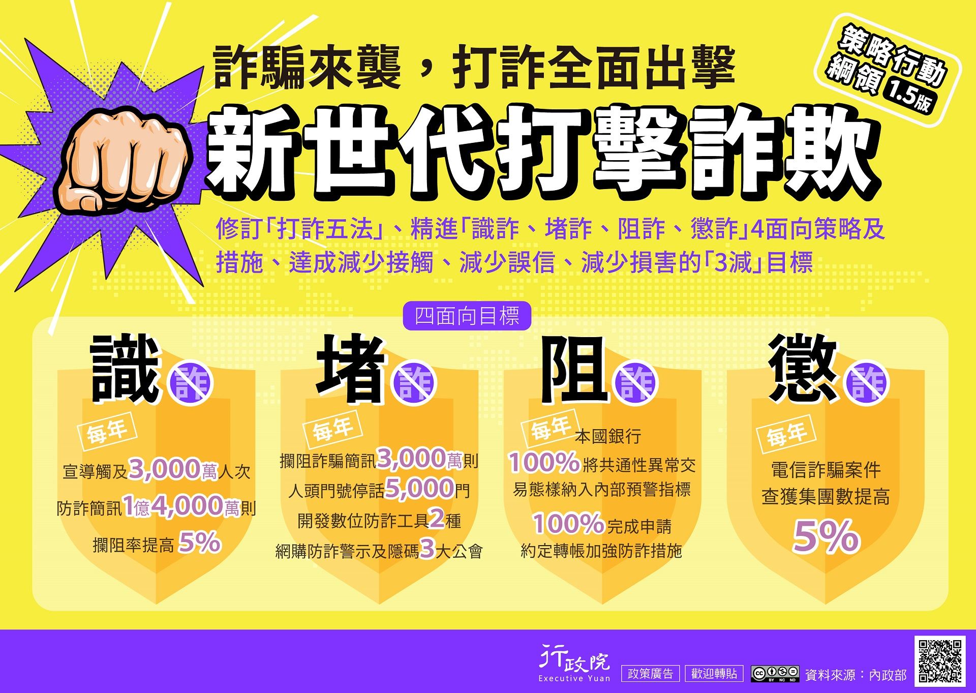 新世代打擊詐欺策略行動綱領1.5版.jpg