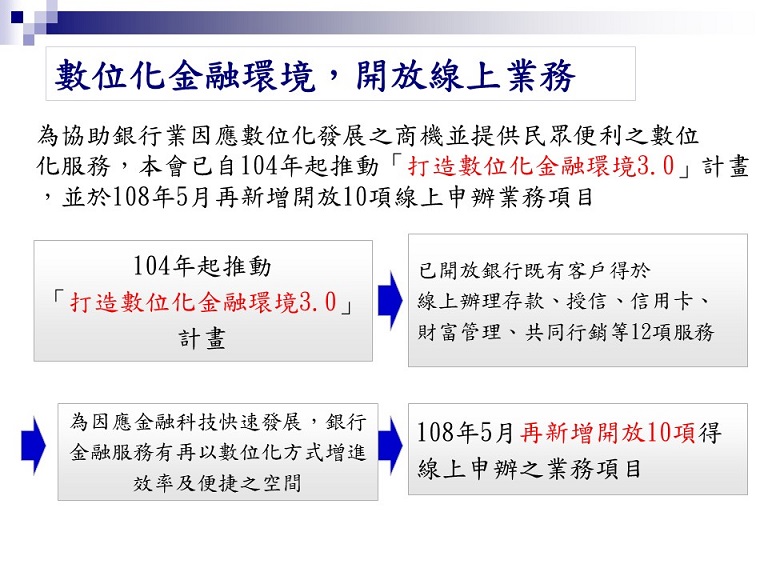 數位金融環境3.0