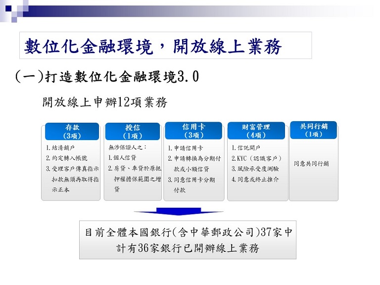 數位金融環境3.0