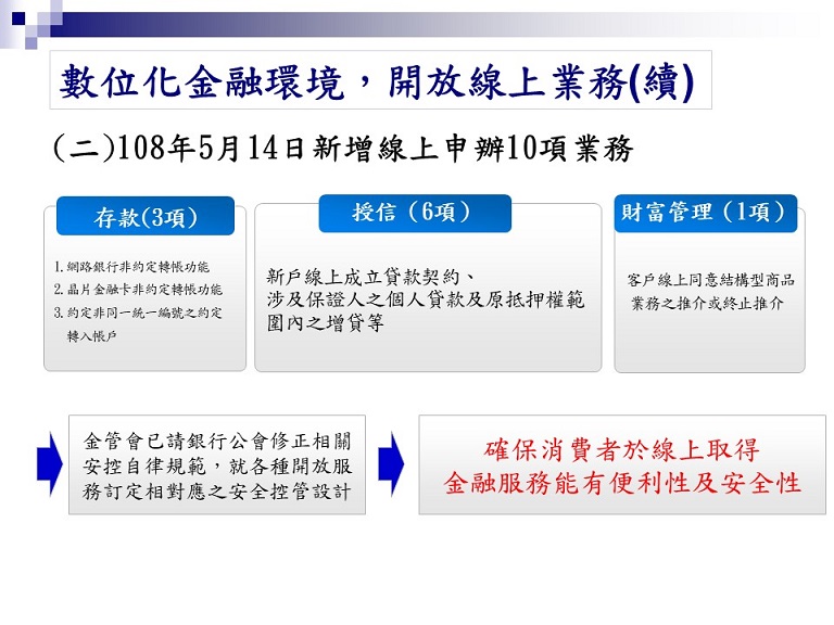 數位金融環境3.0