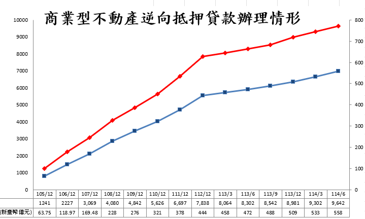 擷取至11406