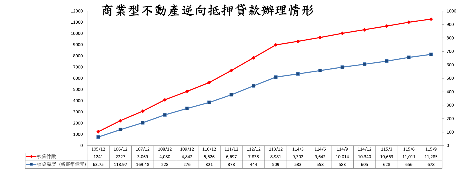 商業型不動產